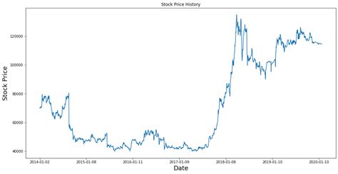 Image result for Python-Matplotlib Plot Time