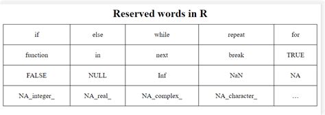 Image result for Basic Syntax INR Studio