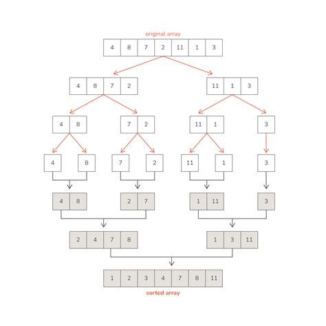 Image result for Call Stack Merge Sort Python
