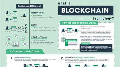 Image result for Blockchains Explained Why Important
