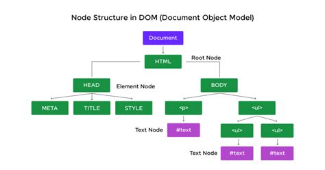 Dom Method in JavaScript MDN Example に対する画像結果