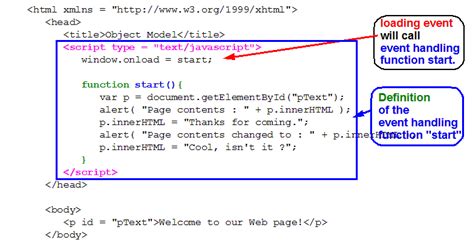 Image result for JavaScript Examplesw