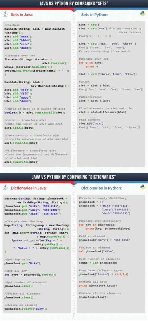 Image result for Java vs Python Examples