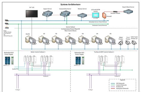 Image result for Process Automation System Design