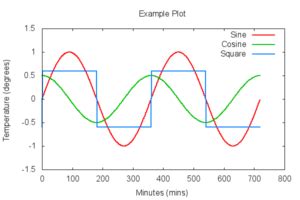 Image result for Raspberry Python Plot