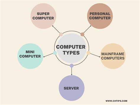 Classification of Computer Systems に対する画像結果