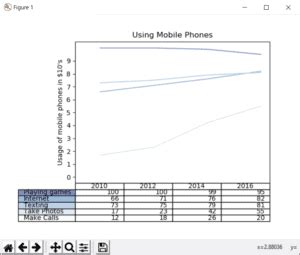 Image result for Tables Matplotlib Python