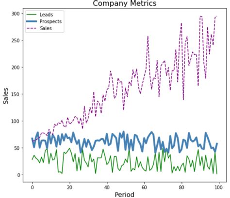 Image result for Line Plot Python-Matplotlib