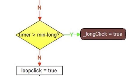 Image result for Flowcode Arduino Examples