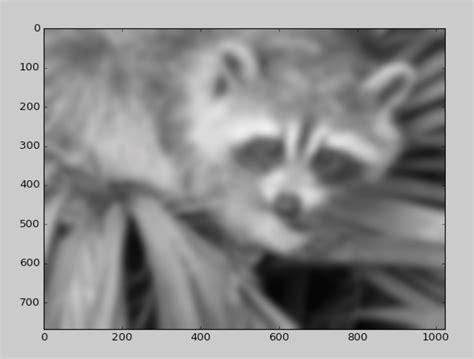 Image result for SciPy Example in Python Code Dfor Machine Learning