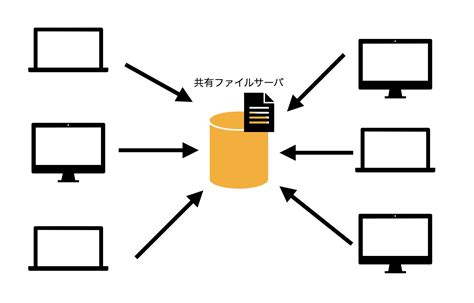 JavaScript File System Access API に対する画像結果