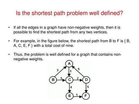 Image result for Shortest Path Problem Algorithm