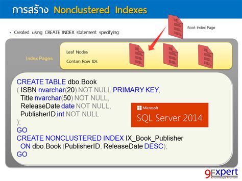 Image result for SQL Server Database Development