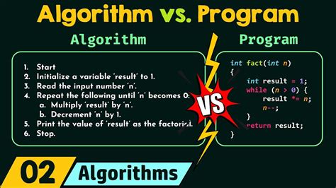 Image result for Algorithm Meaning Program