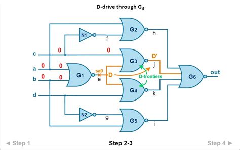 Image result for D Algorithm Example