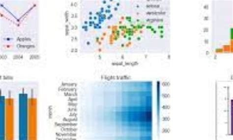 Image result for Python Projects Using Matplotlib