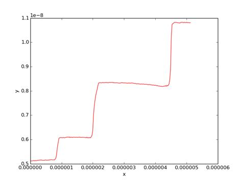 Image result for Python Step Function