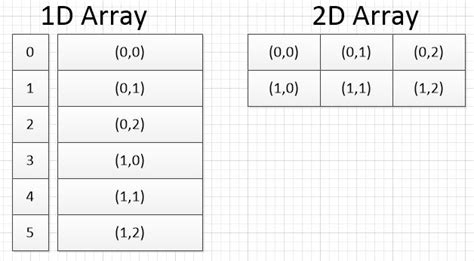 Image result for Matrix Java Code