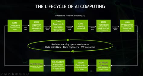 Image result for Computing Power and Algorithm