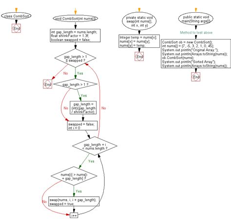 Image result for Java Algorithm Examples