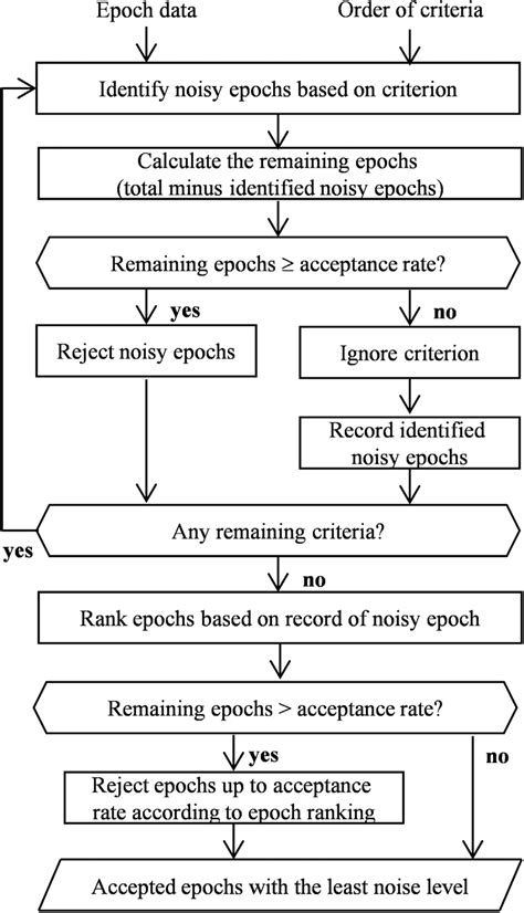 Image result for Process Algorithm Examples