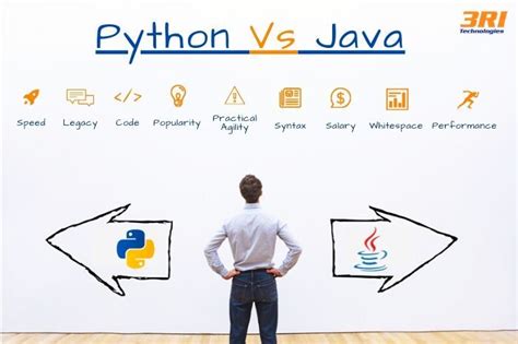 Image result for Java/Python