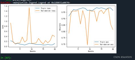 Image result for Python Subplot Label