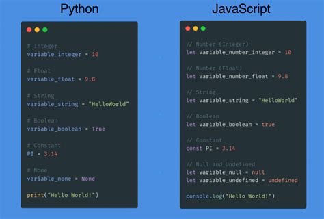 Image result for Python JavaScript Programming
