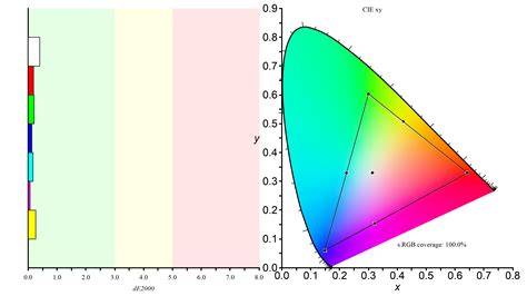 Toradh íomhá ar Alienware Aw3225qf Color Profile
