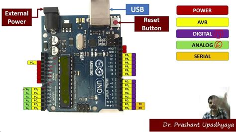 Image result for Arduino Uno Setup