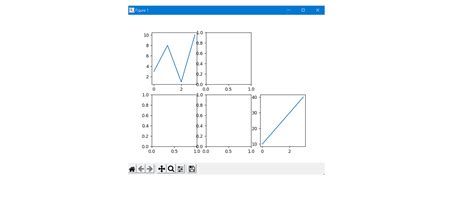 Image result for Subplot Code Python
