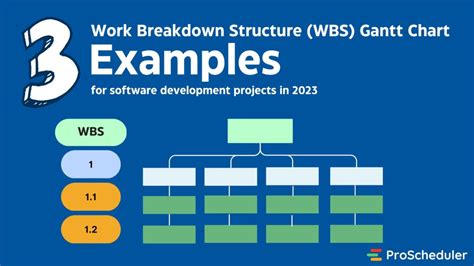 Image result for Work Breakdown Structure Tutorial