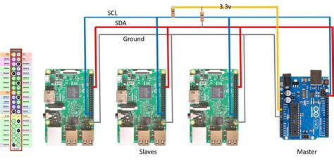 Image result for How to Connect Raspberry Pi to Arduino