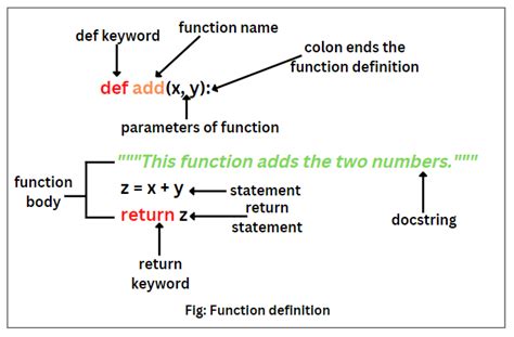 Image result for Python Functions Basic Syntax