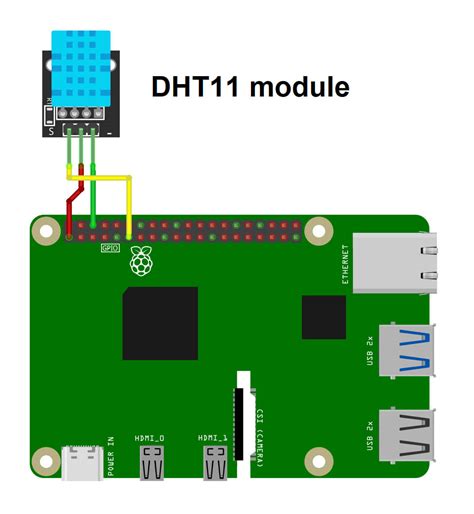 Image result for DHT11 Raspberry Pi Python