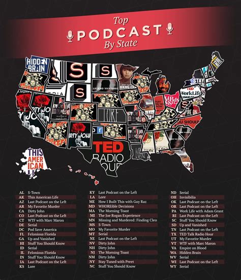 Image result for Podcast in USA