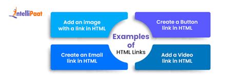 Image result for Creating a Link in HTML