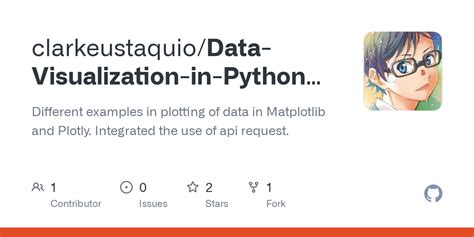 Image result for Python Graph