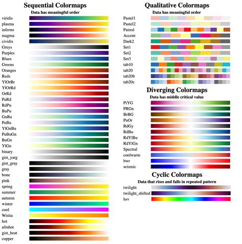 Python-Matplotlib Color Map に対する画像結果