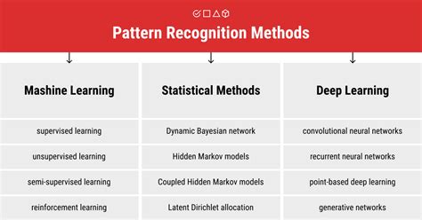 Image result for Pattern Recognition Algorithm Python