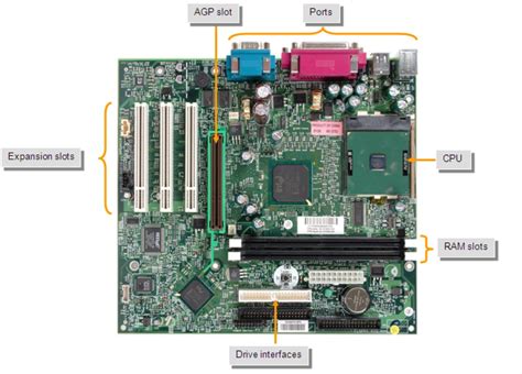 Image result for Two Componentsof Computer System