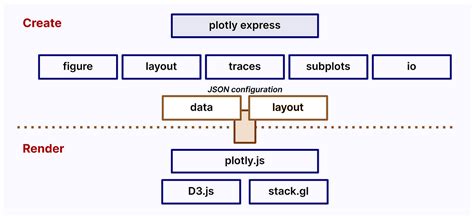 Image result for JavaScript Graphics Methods