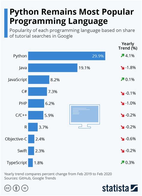 Afbeeldingsresultaten voor Python Web Programming