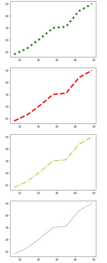 Image result for Line Plot Matplotlib