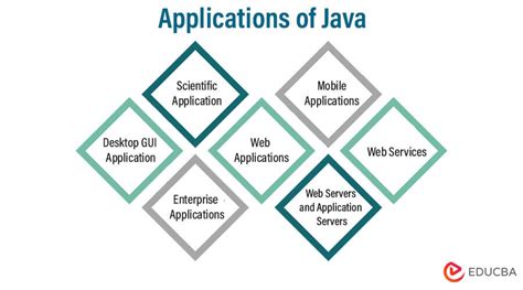 Web Application Program in Java に対する画像結果