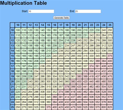 Image result for Table Format in JavaScript