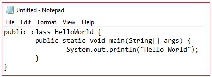 Image result for Simple Java Program