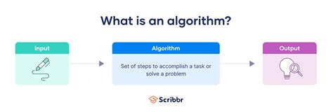 Image result for How to Write Basic Algorithm