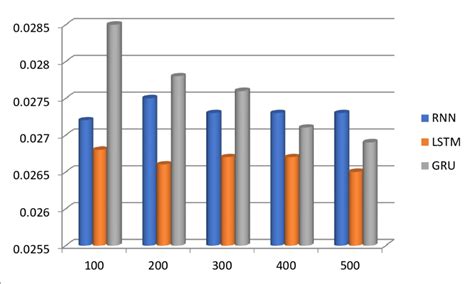 Image result for Graphical Visualization of MSE Using Python