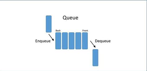 Python Queue に対する画像結果